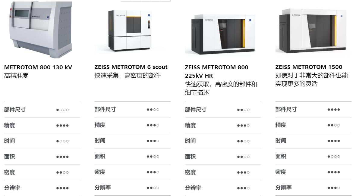 昆明昆明蔡司昆明工业CT