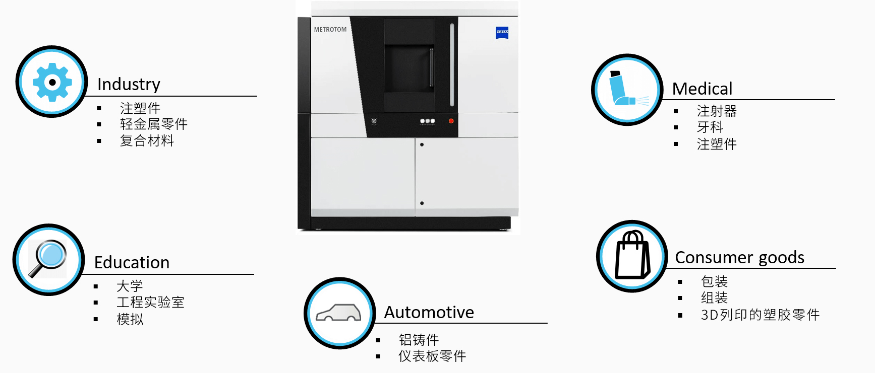 昆明昆明蔡司昆明工业CT